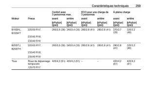 manual--Opel-Zafira-C-FL-manuel-du-proprietaire page 301 min