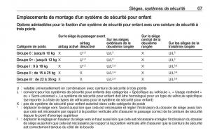 manual--Opel-Zafira-C-FL-manuel-du-proprietaire page 69 min