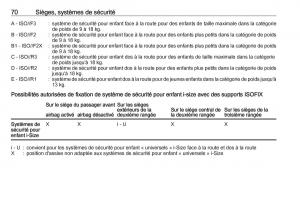 manual--Opel-Zafira-C-FL-manuel-du-proprietaire page 72 min