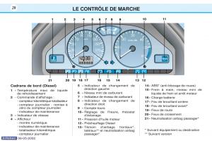 Peugeot-106-manuel-du-proprietaire page 27 min