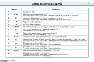 Peugeot-106-manuel-du-proprietaire page 44 min