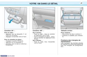 Peugeot-106-manuel-du-proprietaire page 76 min