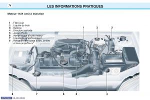 Peugeot-106-manuel-du-proprietaire page 81 min