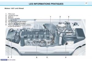 Peugeot-106-manuel-du-proprietaire page 84 min