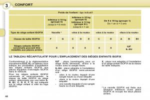 Peugeot-107-manuel-du-proprietaire page 42 min