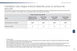 Peugeot-108-manuel-du-proprietaire page 127 min