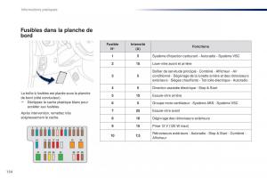Peugeot-108-manuel-du-proprietaire page 156 min