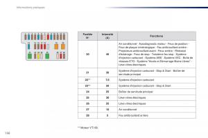 Peugeot-108-manuel-du-proprietaire page 158 min