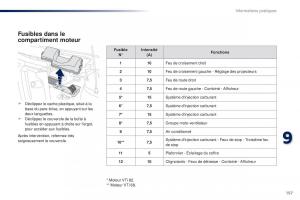 Peugeot-108-manuel-du-proprietaire page 159 min