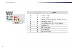 Peugeot-108-manuel-du-proprietaire page 162 min