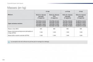 Peugeot-108-manuel-du-proprietaire page 180 min