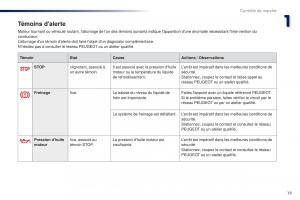 Peugeot-108-manuel-du-proprietaire page 21 min