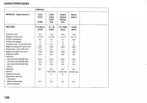 Peugeot-205-manuel-du-proprietaire page 139 min