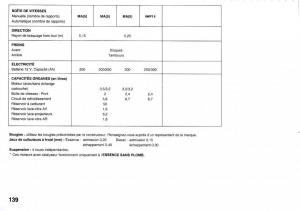 Peugeot-205-manuel-du-proprietaire page 140 min