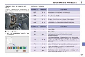 Peugeot-207-CC-manuel-du-proprietaire page 139 min