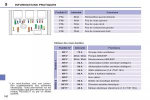 Peugeot-207-CC-manuel-du-proprietaire page 142 min