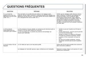 Peugeot-207-CC-manuel-du-proprietaire page 187 min