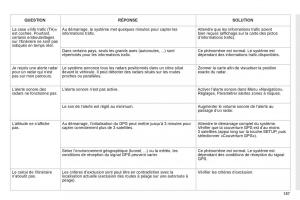 Peugeot-207-CC-manuel-du-proprietaire page 189 min