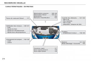 Peugeot-207-CC-manuel-du-proprietaire page 216 min