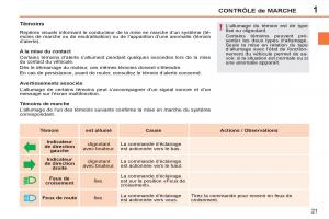 Peugeot-207-CC-manuel-du-proprietaire page 23 min