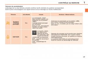 Peugeot-207-CC-manuel-du-proprietaire page 25 min