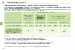 Peugeot-207-CC-manuel-du-proprietaire page 94 min