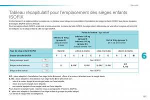 Peugeot-208-manuel-du-proprietaire page 137 min