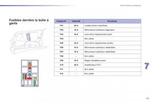 Peugeot-208-manuel-du-proprietaire page 163 min