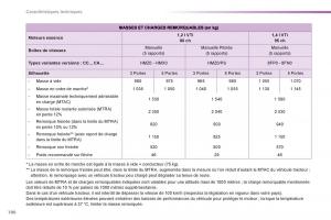 Peugeot-208-manuel-du-proprietaire page 192 min