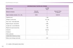 Peugeot-208-manuel-du-proprietaire page 194 min