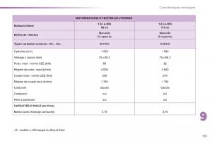 Peugeot-208-manuel-du-proprietaire page 195 min