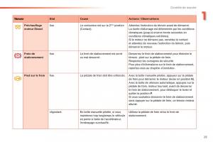 Peugeot-208-manuel-du-proprietaire page 27 min