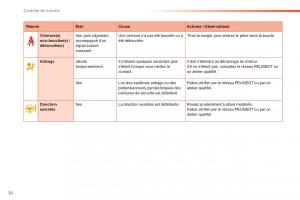 Peugeot-208-manuel-du-proprietaire page 34 min