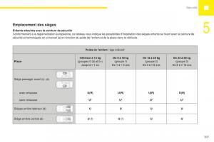 Peugeot-208-FL-manuel-du-proprietaire page 109 min