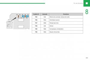 Peugeot-208-FL-manuel-du-proprietaire page 207 min