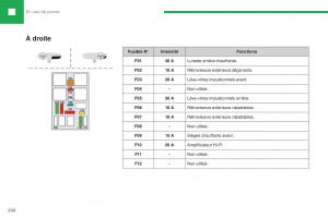 Peugeot-208-FL-manuel-du-proprietaire page 208 min