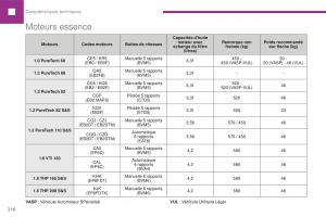 Peugeot-208-FL-manuel-du-proprietaire page 218 min