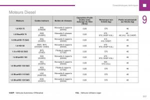 Peugeot-208-FL-manuel-du-proprietaire page 219 min