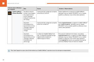 Peugeot-208-FL-manuel-du-proprietaire page 22 min