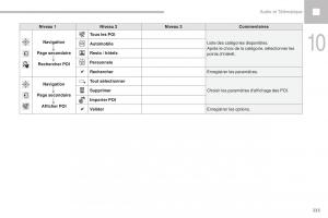 Peugeot-208-FL-manuel-du-proprietaire page 237 min