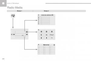 Peugeot-208-FL-manuel-du-proprietaire page 246 min