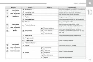 Peugeot-208-FL-manuel-du-proprietaire page 249 min