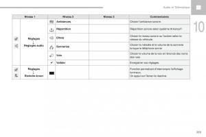 Peugeot-208-FL-manuel-du-proprietaire page 261 min