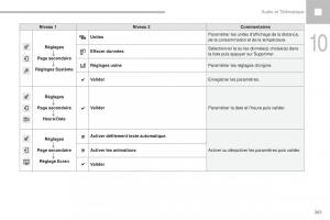 Peugeot-208-FL-manuel-du-proprietaire page 263 min