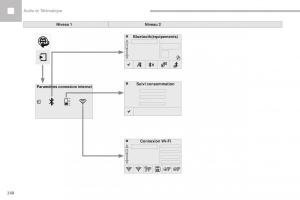 Peugeot-208-FL-manuel-du-proprietaire page 270 min