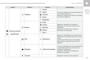 Peugeot-208-FL-manuel-du-proprietaire page 279 min