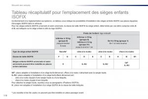 Peugeot-301-manuel-du-proprietaire page 120 min