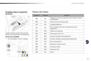 Peugeot-301-manuel-du-proprietaire page 143 min