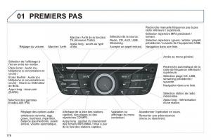 Peugeot-301-manuel-du-proprietaire page 178 min