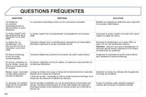 Peugeot-301-manuel-du-proprietaire page 206 min